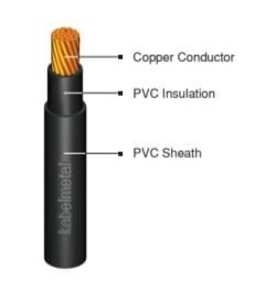 Kabel NYY 1 x (1.5–800) mm² 0.6/1 kV – Cu/PVC/PVC